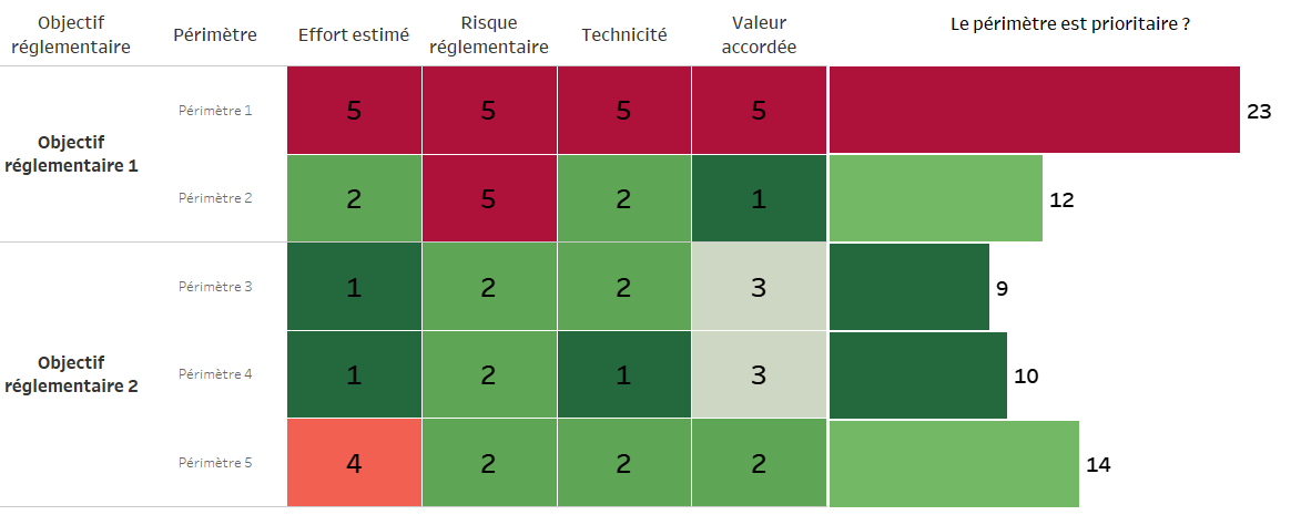 Gouvernance de données et conformité : une relation gagnant-gagnant