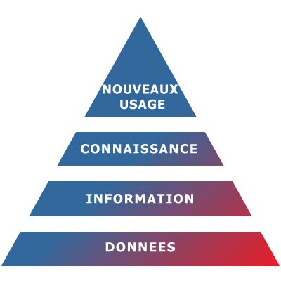 objectif simplifié du développement d’une culture Data